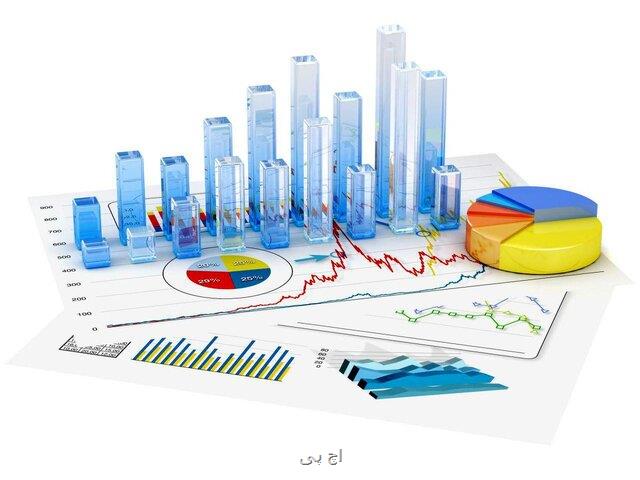 اقتصاد ایران، بالاتر از میانگین جهانی